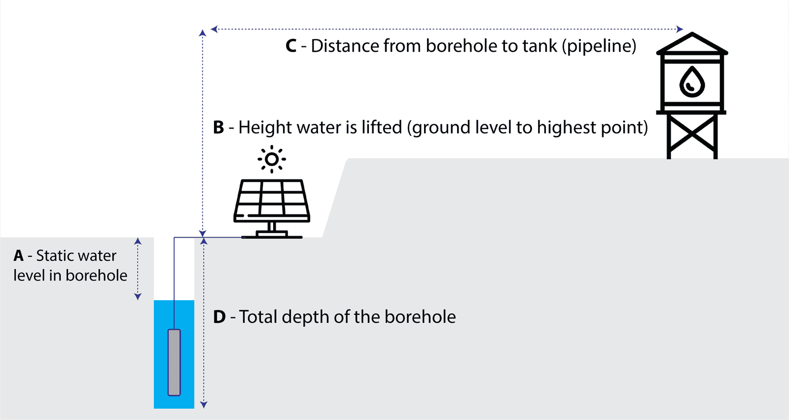 Solar Pump Sizing Diagram